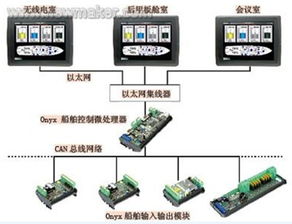 觸摸屏操控技術(shù)如何縮短游艇產(chǎn)品設(shè)計周期